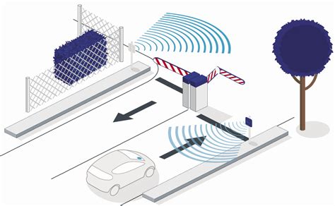 rfid parking access control long range system|anpr vs rfid tags.